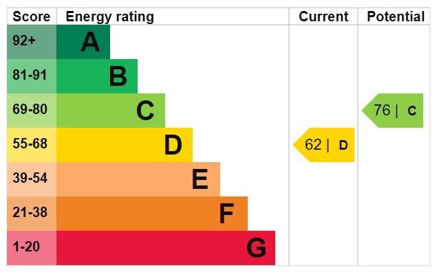 Energy Performance Certificate