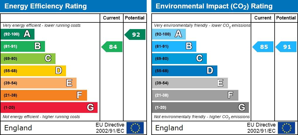 EPC graph