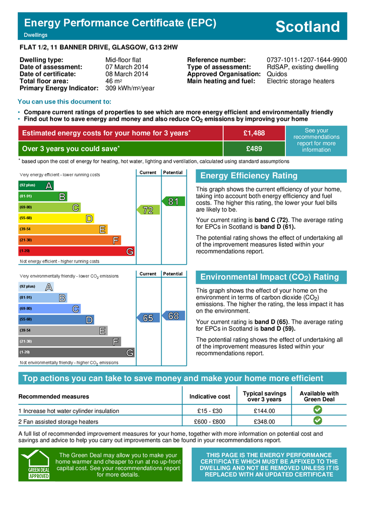 EPC Certificate