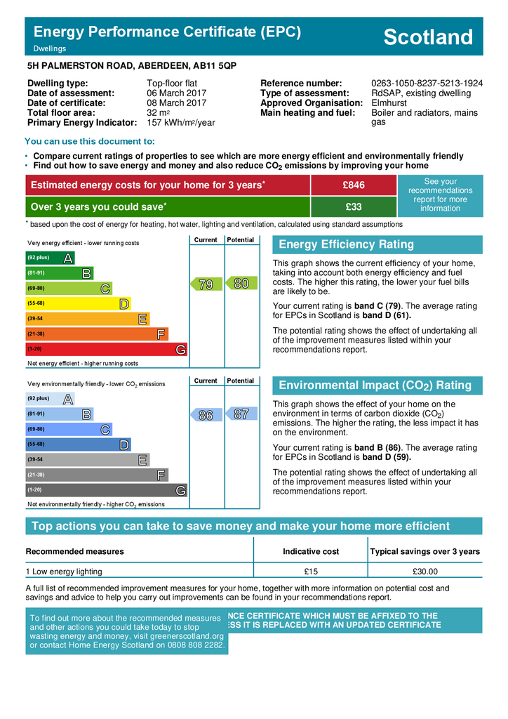 EPC Certificate