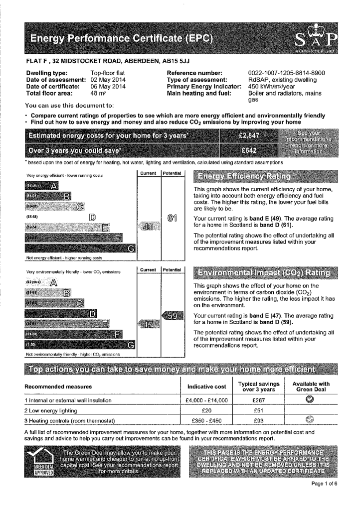 EPC Certificate
