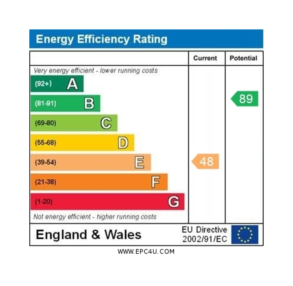 EPC Certificate