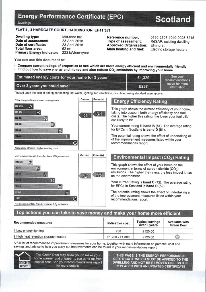 EPC Certificate