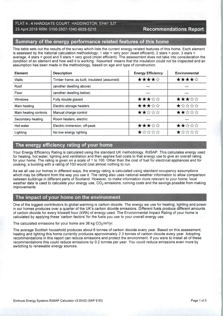 EPC Certificate