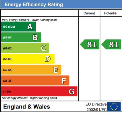 EPC Graph