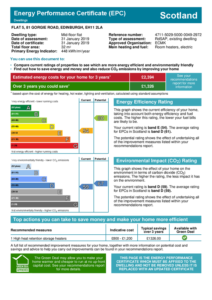EPC Certificate