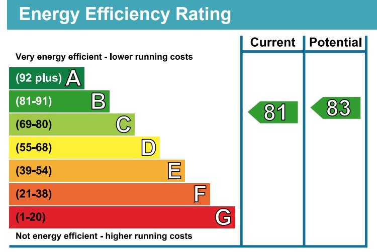 EPC Graph