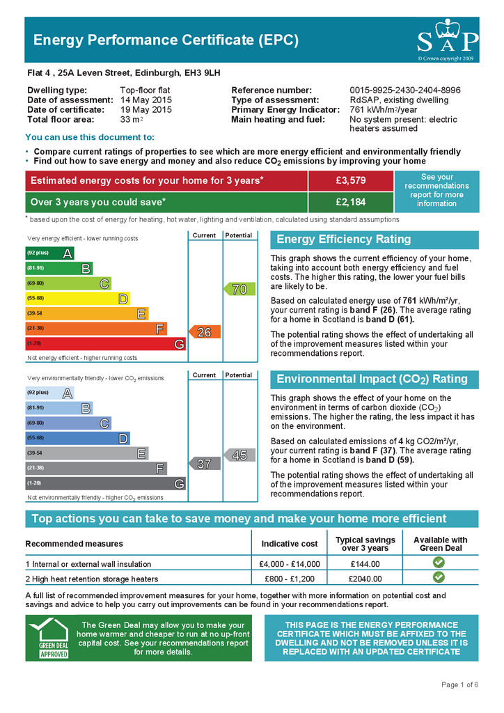 EPC Certificate