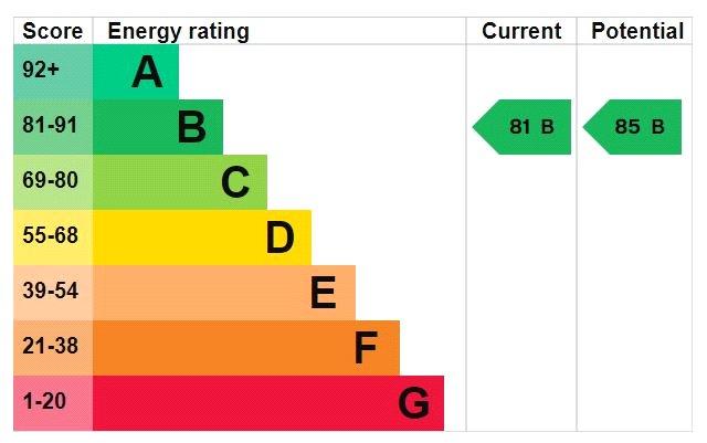 Epc