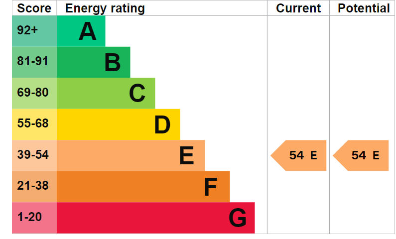 EPC