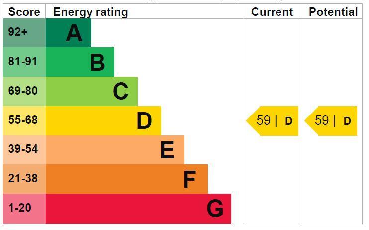 EPC Graph