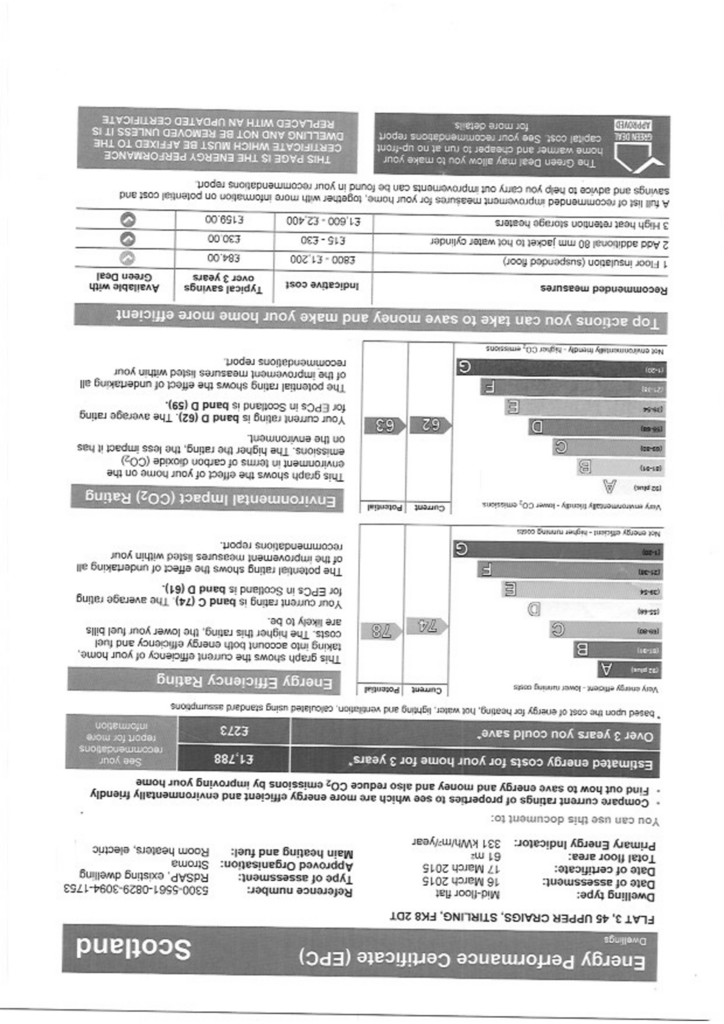 EPC Certificate