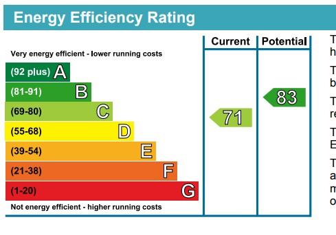 EPC Graph