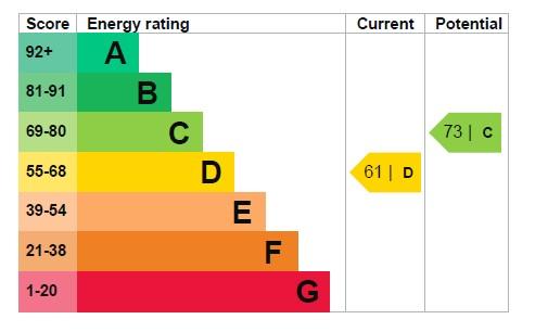 EPC Graph