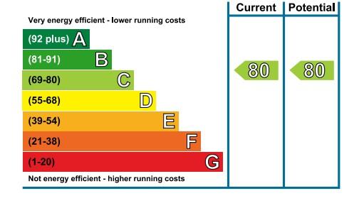 EPC Graph