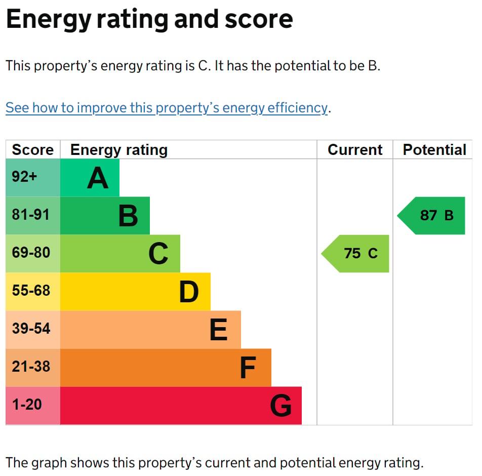 Energy Performance Certificate