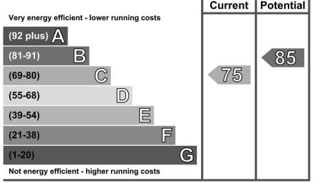 EPC Graph