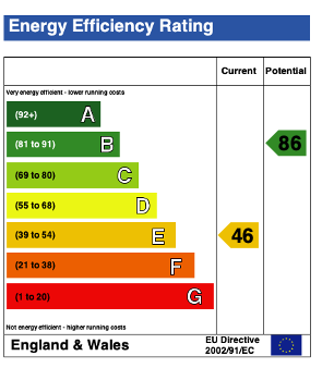 EPC (Contains public sector information licensed under the Open Government Licence v3.0.)