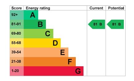 EPC Graph
