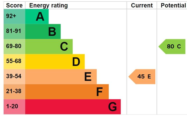 EPC