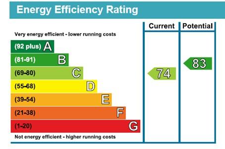 EPC Graph