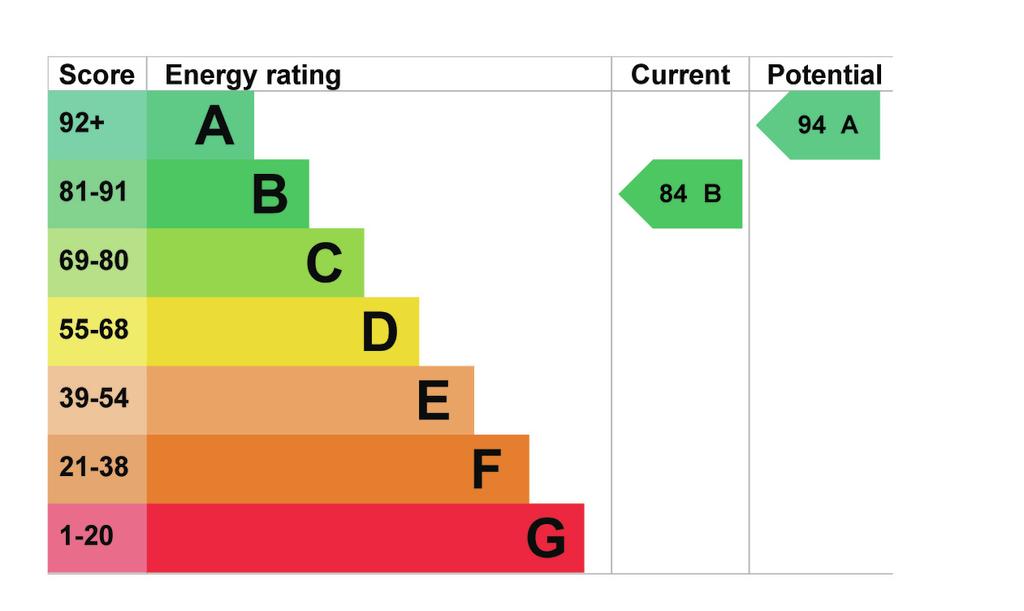 EPC