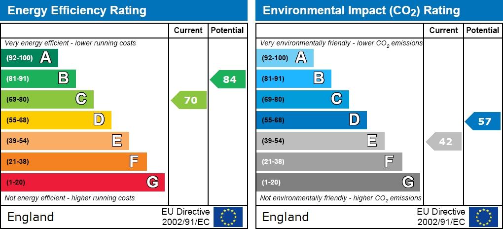 EPC graph