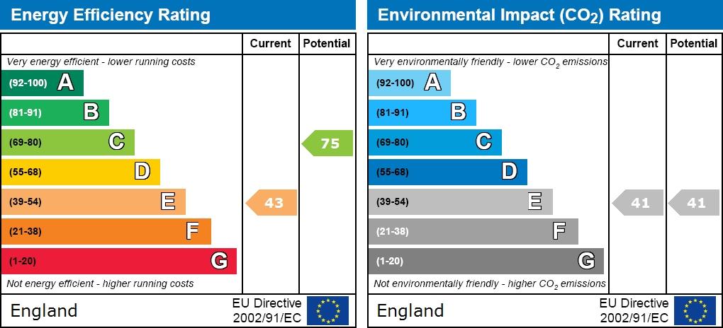 EPC graph