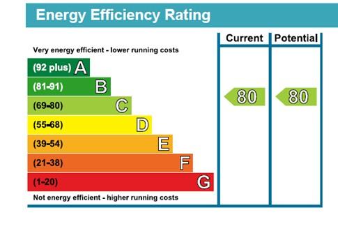 EPC Graph