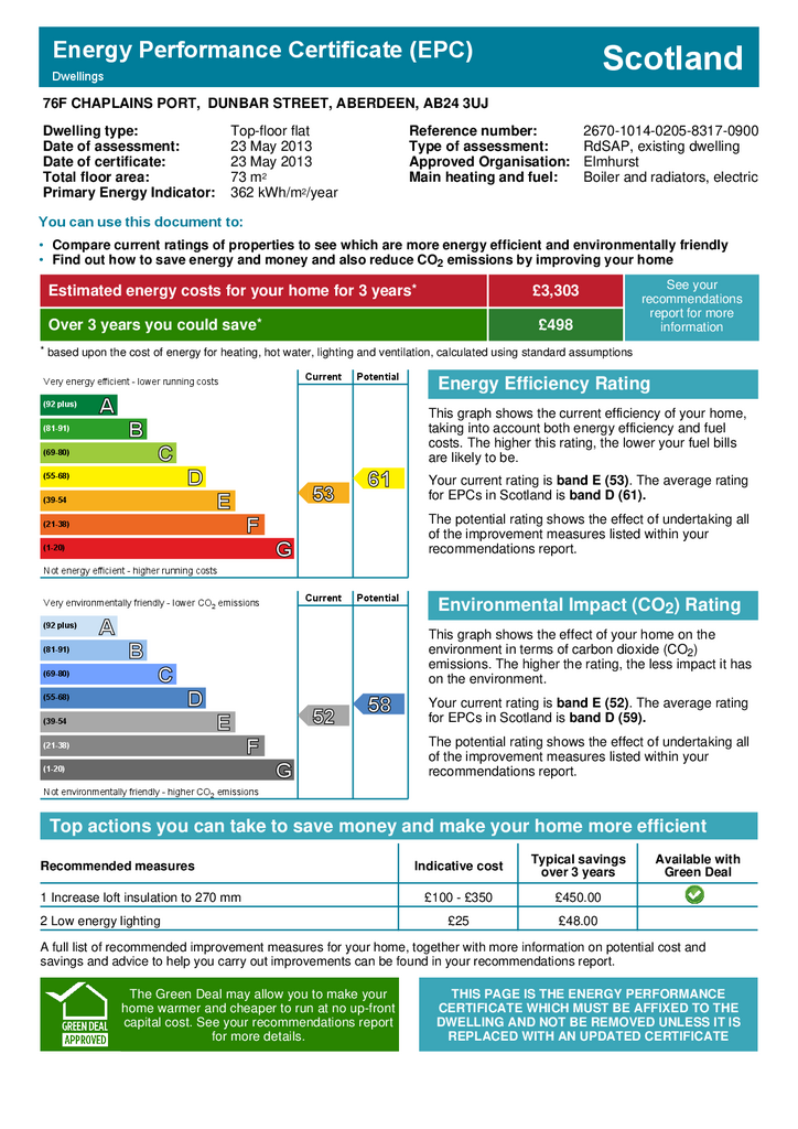 EPC Certificate