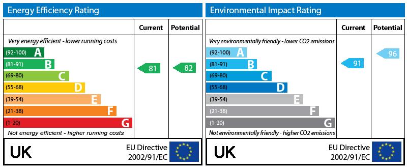 EPC Graph