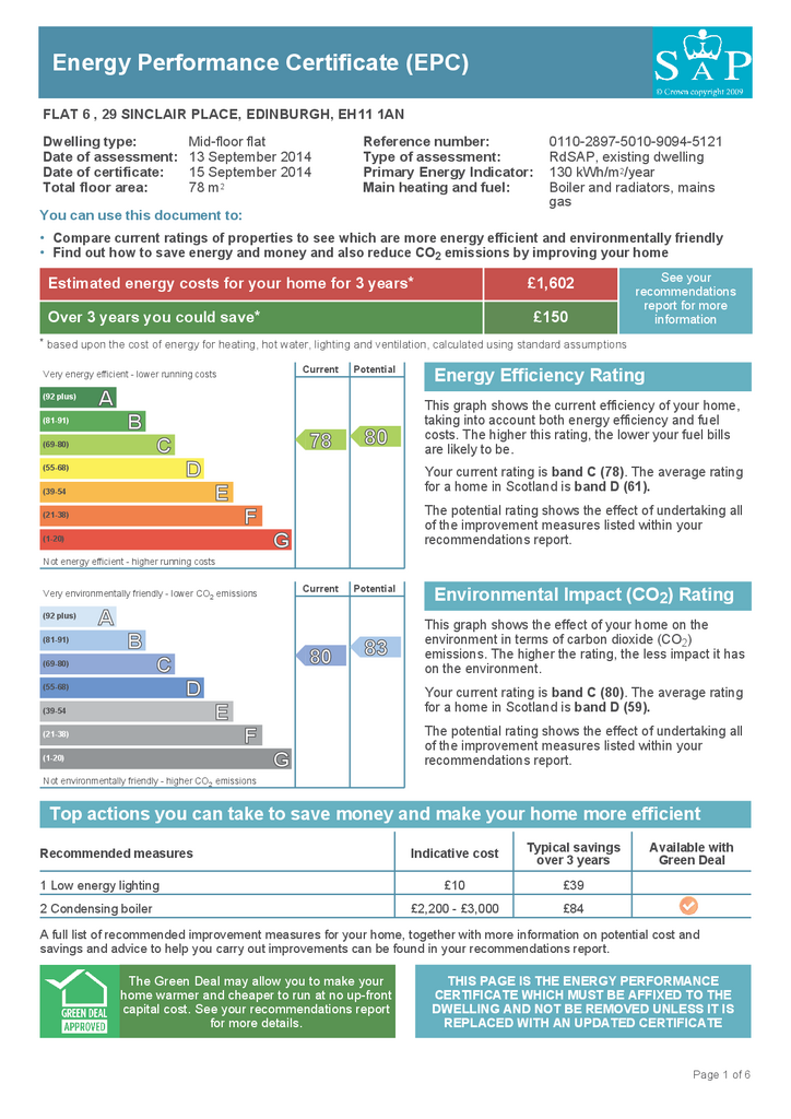 EPC Certificate