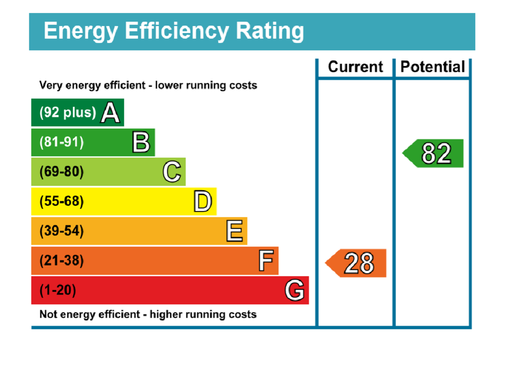 EPC