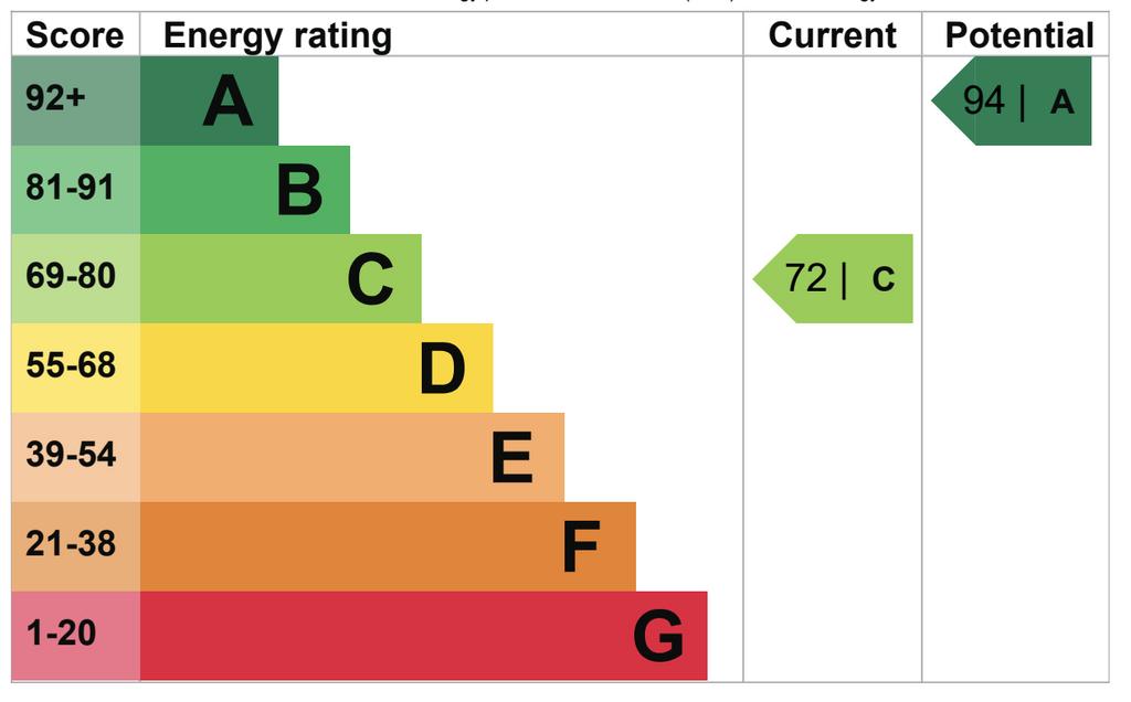 EPC