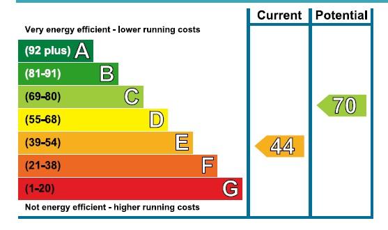 EPC Graph