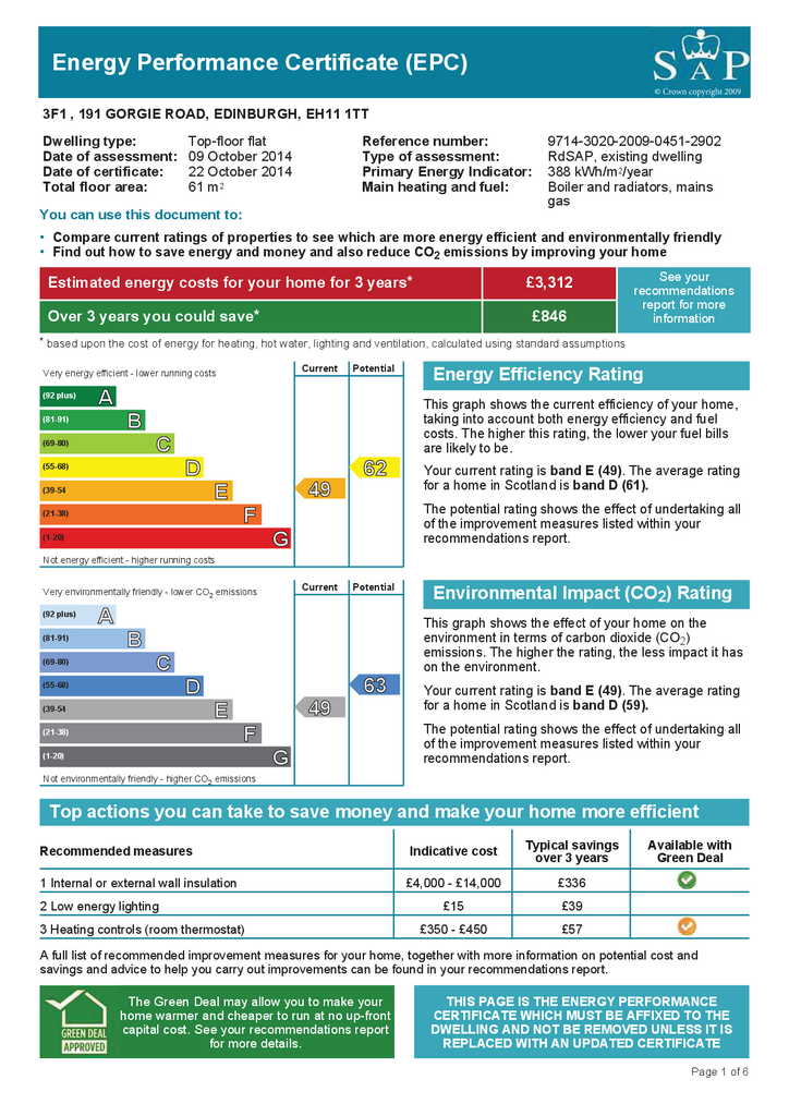 EPC Certificate
