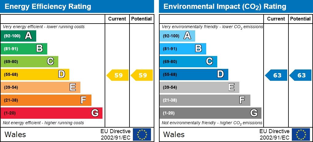 EPC graph