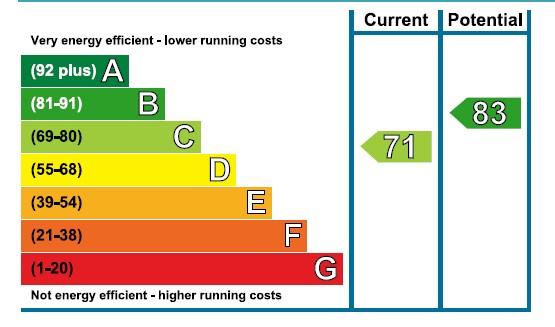 EPC Graph
