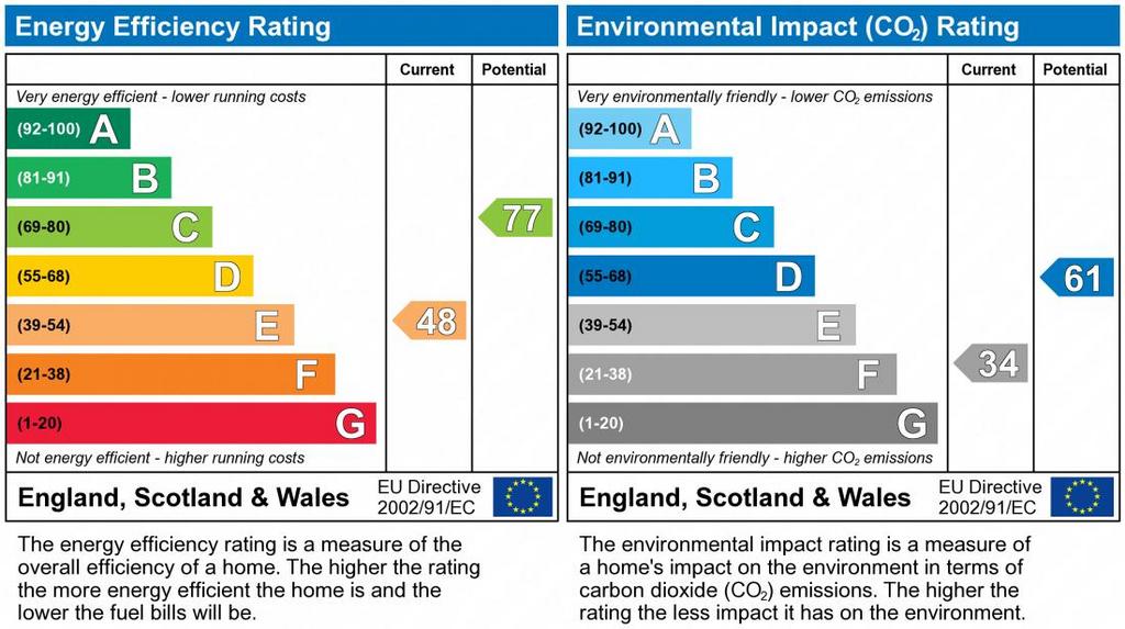 EPC Graph