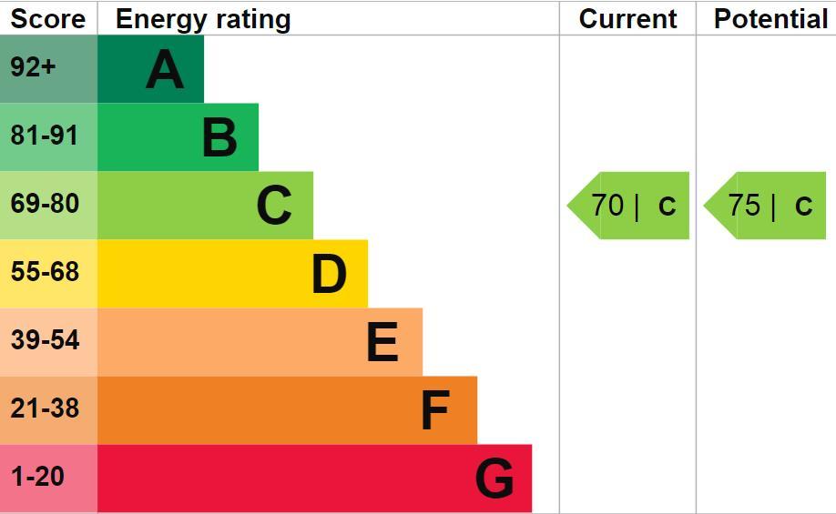 EPC Graph