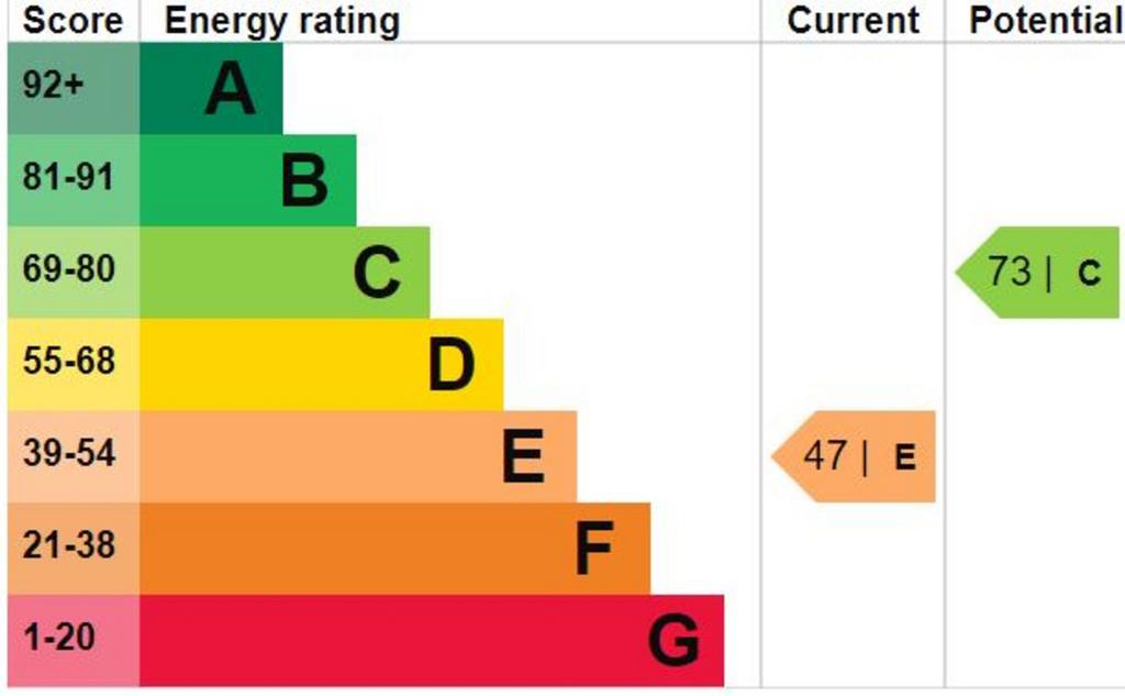 EPC