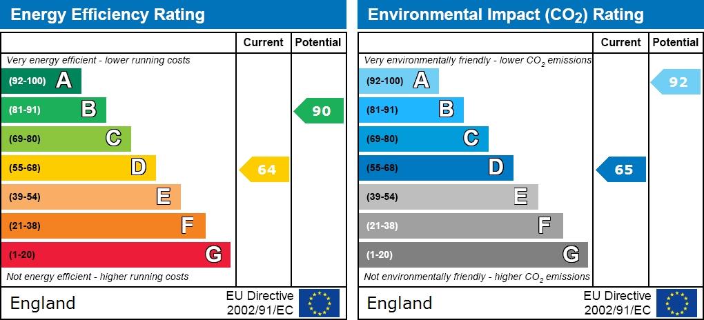 EPC graph