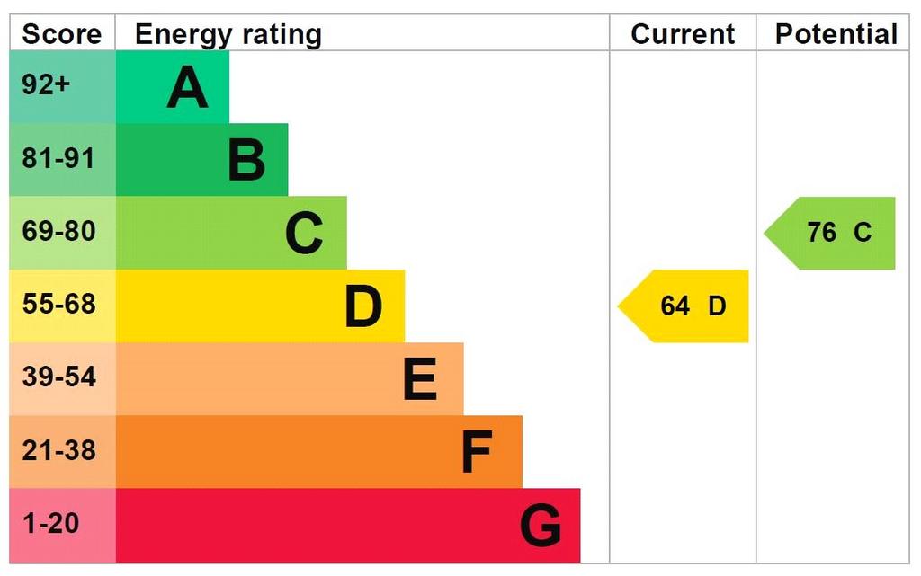 Epc
