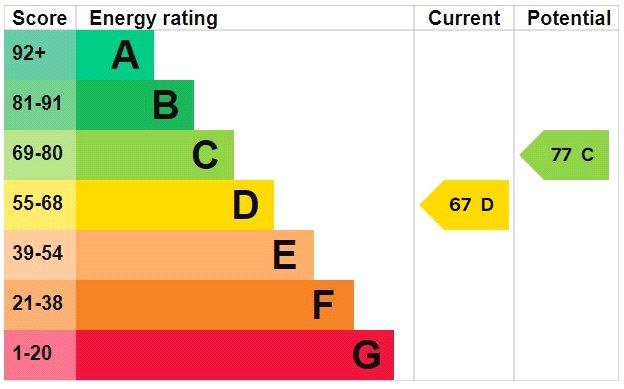 Epc