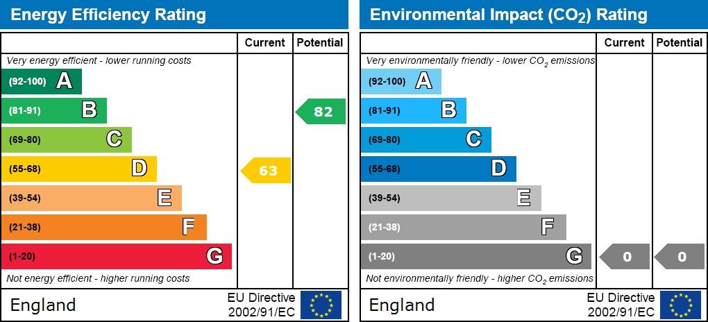 EPC graph