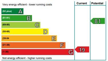 EPC Graph
