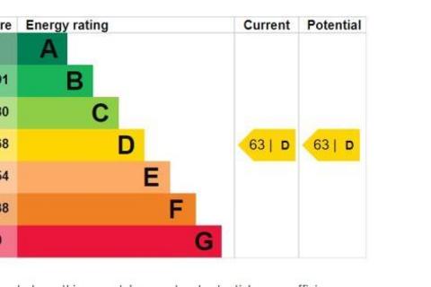 1 bedroom flat to rent, Kings Road,  Reading,  RG1