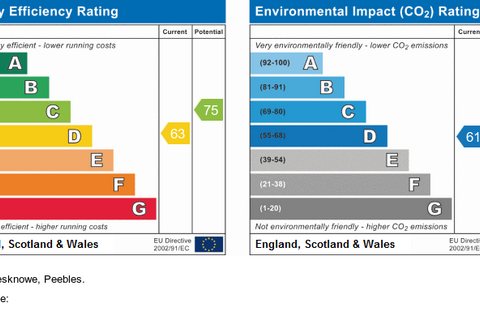 1 bedroom apartment for sale, 27 Biggiesknowe, Peebles