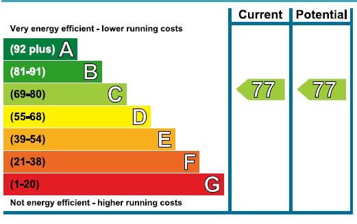 EPC Graph