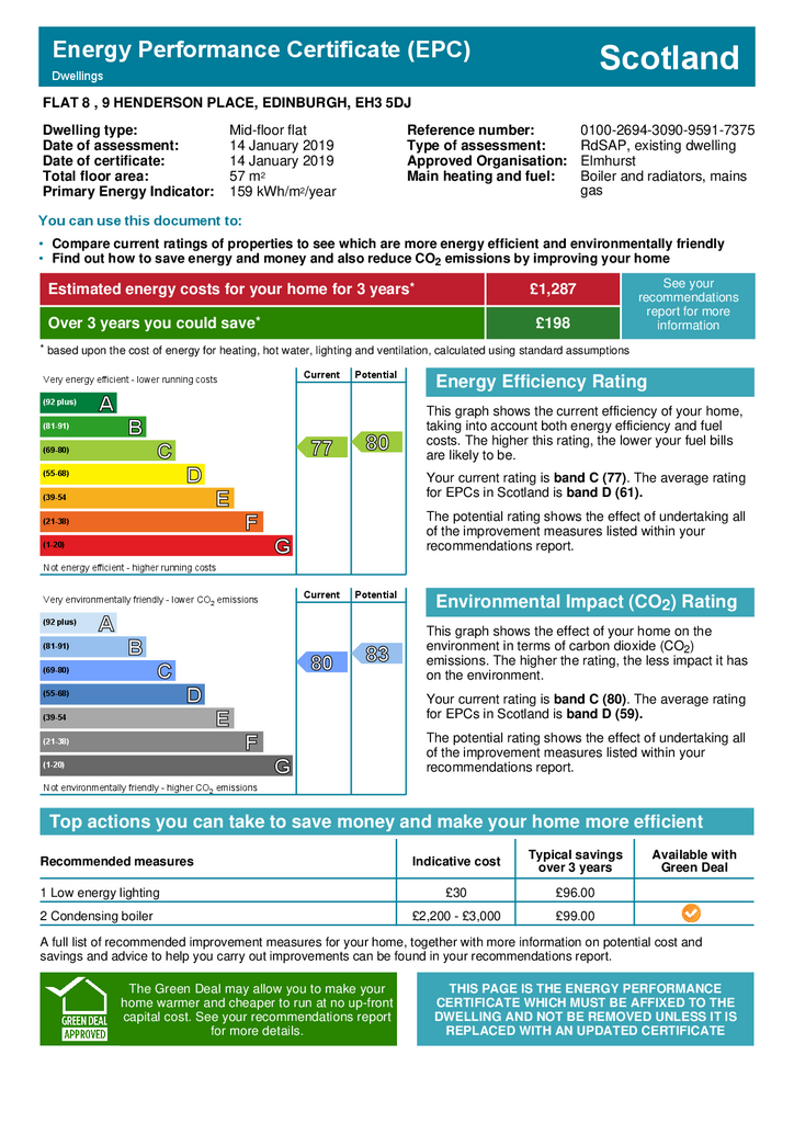 EPC Certificate